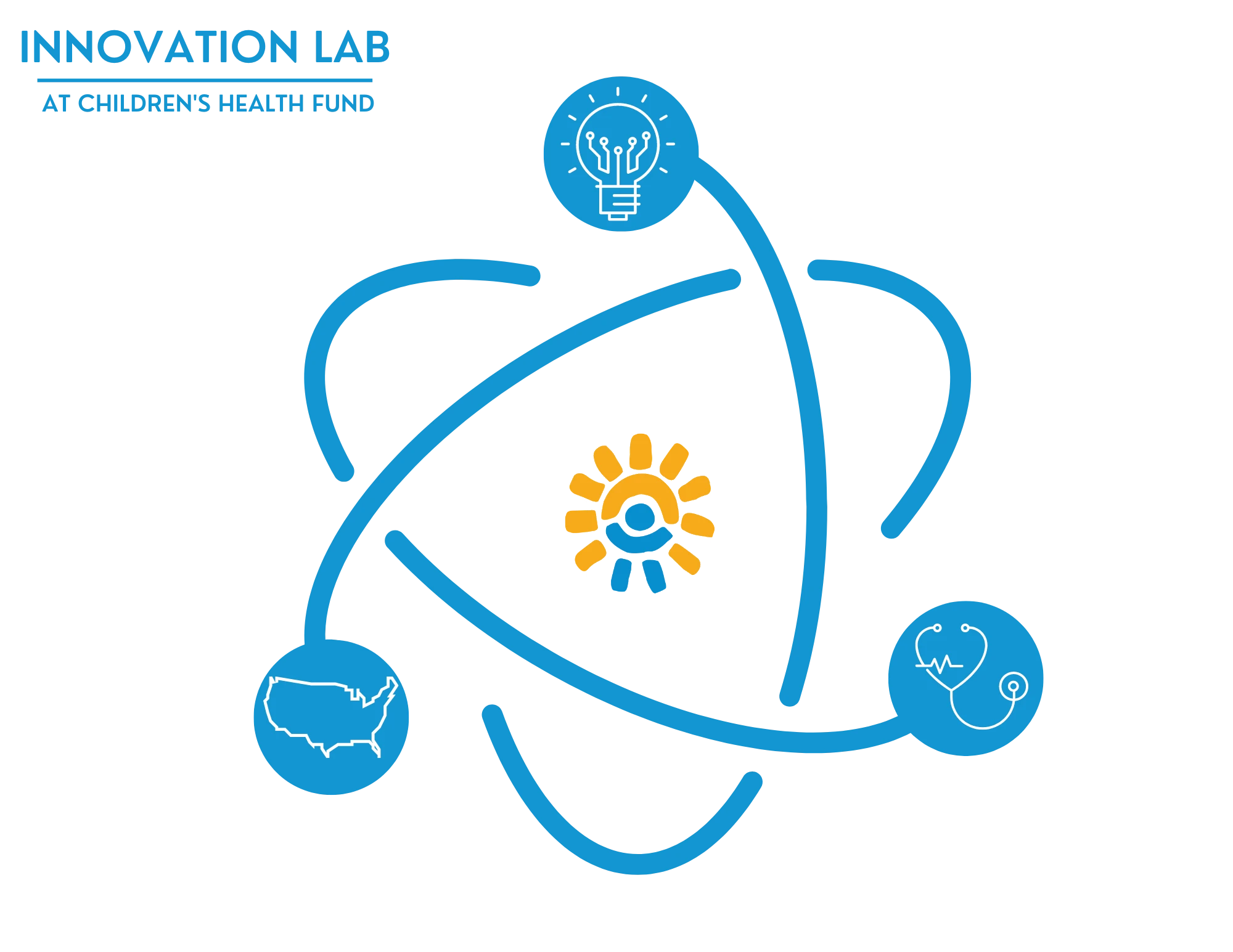 Innovation Lab logo